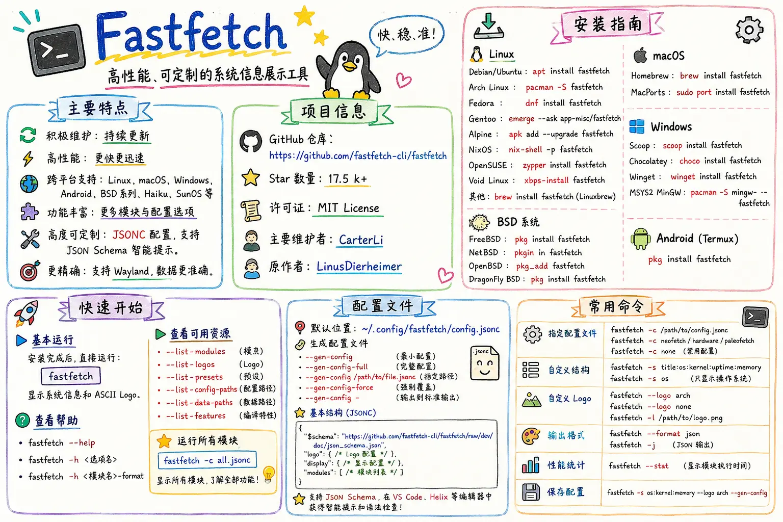 Fastfetch 使用说明文档 配图 1 Fastfetch 使用说明文档 配图 1